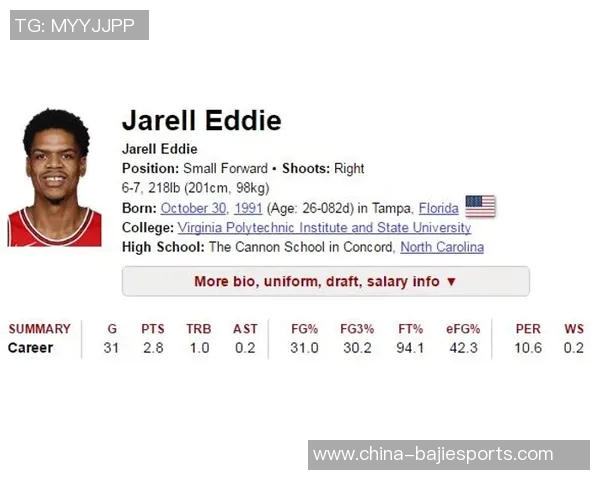 美媒透露凯尔特人今夏追逐戴隆夏普却仅提供底薪合同